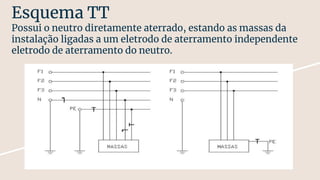 C pia De Aterramento El trico pptx c-pia-de-aterramento-el-trico-pptx