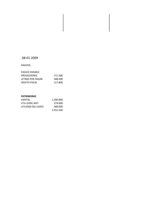 CE GENERAL AL 08-01-2009

             PASIVOS

             PASIVO EXIGIBLE
             PROVEEDORES               771.300
             LETRAS POR PAGAR          588.400
             DEDITO FISCAL             117.800




             PATRIMONIO
             CAPITAL                  1.200.000
             UTIL.EJERC.ANT.            374.000
             UTILIDAD DEL EJERCICIO     380.000
                                      3.431.500
 