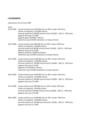 EJERCICIO AYUDANTIA
       operaciones mes de enero 2009

       fecha
       02.01.2009   compra existencia por $100.000 más iva, 50% c.simple 50% letras
                    clientes nos deposita $ 120.000 al banco
                    venta de existencia $ 100.000 costo de venta $ 20.000 , 50% C.S. 50% letras
                    pagamos letras por $ 15.000
                    pagamos agua $ 20.000 en efectivo
                    reponemos caja $ 20.000 cambiando un cheque efectivo

       04.01.2009   compra existencia por $80.000 más iva, 50% c.simple 50% letras
                    clientes nos deposita $ 60.000 al banco
                    venta de existencia $ 80.000 costo de venta $ 20.000 , 50% C.S. 50% letras
                    pagamos letras por $ 15.000
                    pagamos telefono $ 20.000 en efectivo
                    reponemos caja $ 20.000 cambiando un cheque efectivo

       05.01.2009   compra existencia por $180.000 más iva, 50% c.simple 50% letras
                    clientes nos deposita $ 100.000 al banco
                    venta de existencia $ 130.000 costo de venta $ 50.000 , 50% C.S. 50% letras
                    pagamos letras por $ 15.000
                    pagamos luz $ 20.000 en efectivo
                    reponemos caja $ 20.000 cambiando un cheque efectivo

       06.01.2009   compra existencia por $100.000 más iva, 50% c.simple 50% letras
                    clientes nos deposita $ 120.000 al banco
                    venta de existencia $ 100.000 costo de venta $ 20.000 , 50% C.S. 50% letras
                    pagamos letras por $ 15.000

       07.01.2009   compra existencia por $80.000 más iva, 50% c.simple 50% letras
                    clientes nos deposita $ 60.000 al banco
                    venta de existencia $ 80.000 costo de venta $ 20.000 , 50% C.S. 50% letras
                    pagamos letras por $ 15.000

       08.01.2009   compra existencia por $180.000 más iva, 50% c.simple 50% letras
                    clientes nos deposita $ 100.000 al banco
                    venta de existencia $ 130.000 costo de venta $ 50.000 , 50% C.S. 50% letras
                    pagamos letras por $ 15.000
 