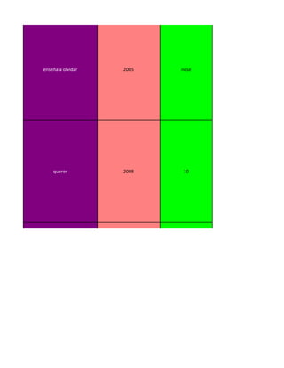 enseña a olvidar   2005   nose




    querer         2008   10




  niña bonita      2010   nose
 