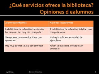 Alumnos conformes                              Alumnos inconformes

La biblioteca de la facultad de ciencias       A la biblioteca de la facultad le faltan mas
humanas es tan muy bien equipada               computadoras

Siempre encontramos los libros que             No hay la suficiente cantidad de
queremos                                       ejemplares

Hay muy buenas salas y son cómodas             Faltan salas ya que a veces están
                                               ocupadas




04/06/2011              Servicios Biblioteca                                                  8
 