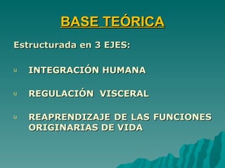 BASE TEÓRICA
Estructurada en 3 EJES:

u   INTEGRACIÓN HUMANA

u   REGULACIÓN VISCERAL

u   REAPRENDIZAJE DE LAS FUNCIONES
    ORIGINARIAS DE VIDA
 
