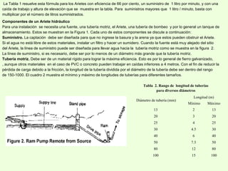 La Tabla 1 resuelve esta fórmula para los Arietes con eficiencia de 66 por ciento, un suministro de 1 litro por minuto, y con una
caída de trabajo y altura de elevación que se muestra en la tabla. Para suministros mayores que 1 litro / minuto, basta con
multiplicar por el número de litros suministrados.
Componentes de un Ariete hidráulico
Para una instalación se necesita una fuente, una tubería motriz, el Ariete, una tubería de bombeo y por lo general un tanque de
almacenamiento. Estos se muestran en la Figura 1. Cada uno de estos componentes se discute a continuación:
Suministro. La captación debe ser diseñada para que no ingrese la basura y la arena ya que estos pueden obstruir el Ariete.
Si el agua no está libre de estos materiales, instalar un filtro y hacer un sumidero. Cuando la fuente está muy alejado del sitio
del Ariete, la línea de suministro puede ser diseñada para llevar agua hacia la tubería motriz como se muestra en la figura 2.
La línea de suministro, si es necesario, debe ser por lo menos de un diámetro más grande que la tubería motriz.
Tubería motriz. Debe ser de un material rígido para lograr la máxima eficiencia. Esto es por lo general de fierro galvanizado,
, aunque otros materiales en el caso de PVC o concreto pueden trabajar en caídas inferiores a 4 metros. Con el fin de reducir la
pérdida de carga debido a la fricción, la longitud de la tubería dividida por el diámetro de la tubería debe ser dentro del rango
de 150-1000. El cuadro 2 muestra el mínimo y máximo de longitudes de tuberías para diferentes tamaños.
Tabla 2. Rango de longitud de tuberías
para diversos diámetros
Diámetro de tubería (mm)
Longitud (m)
Mínimo Máximo
13 2 13
20 3 20
25 4 25
30 4.5 30
40 6 40
50 7.5 50
80 12 80
100 15 100
 