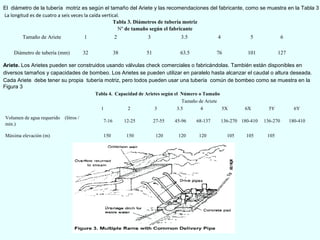 El diámetro de la tubería motriz es según el tamaño del Ariete y las recomendaciones del fabricante, como se muestra en la Tabla 3.
La longitud es de cuatro a seis veces la caída vertical.
Tabla 3. Diámetros de tubería motriz
Nº de tamaño según el fabricante
Tamaño de Ariete 1 2 3 3.5 4 5 6
Diámetro de tubería (mm) 32 38 51 63.5 76 101 127
Ariete. Los Arietes pueden ser construidos usando válvulas check comerciales o fabricándolas. También están disponibles en
diversos tamaños y capacidades de bombeo. Los Arietes se pueden utilizar en paralelo hasta alcanzar el caudal o altura deseada.
Cada Ariete debe tener su propia tubería motriz, pero todos pueden usar una tubería común de bombeo como se muestra en la
Figura 3
Tabla 4. Capacidad de Arietes según el Número o Tamaño
Tamaño de Ariete
1 2 3 3.5 4 5X 6X 5Y 6Y
Volumen de agua requerido (litros /
min.)
7-16 12-25 27-55 45-96 68-137 136-270 180-410 136-270 180-410
Máxima elevación (m) 150 150 120 120 120 105 105 105
 