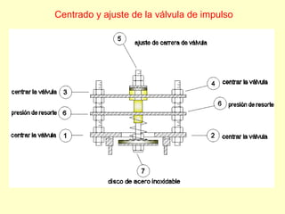 Centrado y ajuste de la válvula de impulso
 