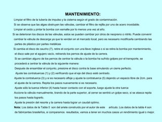 MANTENIMIENTO:
Limpiar el filtro de la tubería de impulso y la cisterna según el grado de contaminación.
Si se observa que las algas obstruyen las válvulas, cambiar el filtro de rejilla por uno de acero inoxidable.
Limpiar el oxido y pintar la bomba con esmalte por lo menos una vez al año.
Si se deterioran los discos de las válvulas, estos se pueden cambiar por otros de neopreno o nitrilo. Puede convenir
cambiar la válvula de descarga ya que la venden en el mercado local, pero es necesario modificarla cambiando las
partes de plástico por partes metálicas
Si cambia el disco de caucho (7), retire el conjunto con una llave inglesa o si se retira la bomba por mantenimiento,
el disco sale por el agujero vacío, retirando los pernos de ajuste de la carrera.
Si se cambian alguno de los pernos de centrar la válvula o la bomba ha sufrido golpes por el transporte, se
procederá a centrar la válvula de la siguiente manera:
Después de ensamblar el conjunto, presione el disco contra la base simulando un cierre perfecto.
Ajuste las contratuercas (1) y (2) verificando que el eje del disco esté centrado.
Ajuste la contratuerca (3) y si es necesario afloje y ajuste la contratuerca (5) dejando un espacio libre de 2cm. para
el ajuste de la carrera. Repita los pasos nuevamente si es necesario.
Ajuste sólo la tuerca inferior (4) hasta hacer contacto con el soporte, luego ajuste la otra tuerca
Accione la válvula manualmente, tirando de la parte superior, al cerrar se sentirá un golpe seco, si se atasca repita
los pasos hasta lograrlo.
Ajuste la presión del resorte y la carrera hasta lograr un caudal optimo.
Nota: Los datos de la Tabla 0 son del ariete construido por el autor de este artículo. Los datos de la tabla 4 son
de fabricantes brasileños, si comparamos resultados, vamos a tener en muchos casos un rendimiento igual o mejor.
 