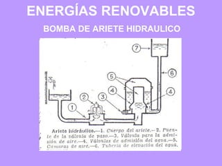 ENERGÍAS RENOVABLES
BOMBA DE ARIETE HIDRAULICO
 