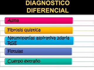 Asma
Fibrosis quistica
Neumopatías aspirativa 2daria
RGE
Fistulas
Cuerpo extraño
 
