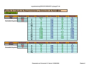 copiadecalcreq2009-091208044531-phpapp01.xls


Planilla de Cálculo de Requerimientos y Extracción de Nutrientes
 Oleaginosos
     Cultivo       Rendimiento   Nutriente   Requerimiento    Ind. Cosecha     Necesidad   Extracción
      Soja            kg/ha                     kg/ton                             kg          kg
                      5000          N              75             0.73            330        242.3
Humedad de grano       13.5         P              7              0.88             31         27.0
                                    K              39             0.49            172         84.1
                                    Ca             16             0.19             70         13.2
                                    Mg             9              0.39             40         15.4
                                    S             4.5             0.72             20         14.1
                                    B            0.025            0.31           0.11        0.034
                                    Cl           0.237            0.47              1        0.491
                                    Cu           0.025            0.53           0.11        0.058
                                    Fe           0.300            0.25            1.3        0.330
                                    Mn           0.150            0.33            0.7        0.218
                                    Mo           0.005            0.85           0.02        0.019
                                    Zn           0.060            0.70           0.26        0.185
                                    Ni

    Cultivo        Rendimiento   Nutriente   Requerimiento    Ind. Cosecha     Necesidad   Extracción
    Girasol           kg/ha                     kg/ton                            kg           kg
                      1000          N             40              0.60            35          21.3
Humedad de grano       13           P             11              0.62            10           6.0
                                    K             29              0.19            26           5.0
                                    Ca            18              0.08            16           1.2
                                    Mg            11              0.28            10           2.7




                                     Preparado por Fernando O. García 12/08/2009                        Página 4
 
