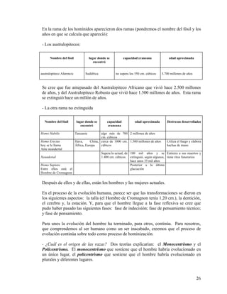 En la rama de los homínidos aparecieron dos ramas (pondremos el nombre del fósil y los
años en que se calcula que apareció):
- Los australopitecos:
Nombre del fósil lugar donde se
encontró
capacidad craneana edad aproximada
australopiteco Afarencis Sudáfrica no supera los 550 cm. cúbicos 3.700 millones de años
Se cree que fue antepasado del Australopiteco Africano que vivió hace 2.500 millones
de años, y del Australopiteco Robusto que vivió hace 1.500 millones de años. Esta rama
se extinguió hace un millón de años.
- La otra rama no extinguida
Nombre del fósil lugar donde se
encontró
capacidad
craneana
edad aproximada Destrezas desarrolladas
Homo Habilis Tanzania algo más de 700
cm. cúbicos
2 millones de años
Homo Erectus
hoy se le llama
Ante neandertal
Hava, China,
África, Europa
cerca de 1000 cm.
cúbicos
1.500 millones de años Utiliza el fuego y elabora
hachas de mano
Neandertal
Supera la actual, de
1.400 cm. cúbicos
100 mil años y se
extinguió, según algunos,
hace unos 35 mil años
Entierra a sus muertos y
tiene ritos funerarios
Homo Sapiens
Entre ellos está el
Hombre de Cromagnon
Posterior a la última
glaciación
Después de ellos y de ellas, están los hombres y las mujeres actuales.
En el proceso de la evolución humana, parece ser que las transformaciones se dieron en
los siguientes aspectos: la talla (el Hombre de Cromagnon tenía 1,20 cm.), la dentición,
el cerebro y, la estación. Y, para que el hombre llegue a la fase reflexiva se cree que
pudo haber pasado las siguientes fases: fase de indecisión; fase de pensamiento técnico;
y fase de pensamiento.
Para unos la evolución del hombre ha terminado, para otros, continúa. Para nosotros,
que comprendemos al ser humano como un ser inacabado, creemos que el proceso de
evolución continúa sobre todo como proceso de hominización.
- ¿Cuál es el origen de las razas? Dos teorías explicarían: el Monocentrismo y el
Policentrismo. El monocentrismo que sostiene que el hombre habría evolucionado en
un único lugar, el policentrismo que sostiene que el hombre habría evolucionado en
plurales y diferentes lugares.
26
 