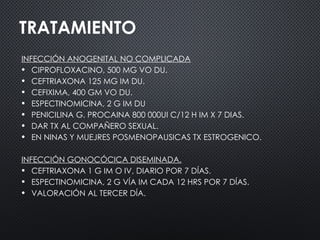 TRATAMIENTO
INFECCIÓN ANOGENITAL NO COMPLICADA
• CIPROFLOXACINO, 500 MG VO DU.
• CEFTRIAXONA 125 MG IM DU.
• CEFIXIMA, 400 GM VO DU.
• ESPECTINOMICINA, 2 G IM DU
• PENICILINA G. PROCAINA 800 000UI C/12 H IM X 7 DIAS.
• DAR TX AL COMPAÑERO SEXUAL.
• EN NINAS Y MUEJRES POSMENOPAUSICAS TX ESTROGENICO.
INFECCIÓN GONOCÓCICA DISEMINADA.
• CEFTRIAXONA 1 G IM O IV, DIARIO POR 7 DÍAS.
• ESPECTINOMICINA, 2 G VÍA IM CADA 12 HRS POR 7 DÍAS.
• VALORACIÓN AL TERCER DÍA.
 