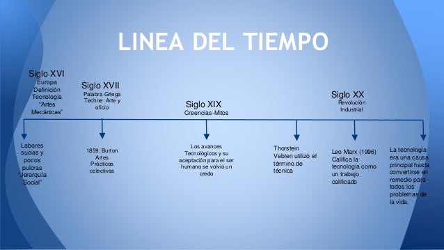 Copia de ciencia, tecnología y sociedad