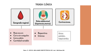 ● Rojooscuro
● Conosincoágulos
● Iniciosúbito
● Cantidadvariable
● Repentino
● Intenso
Sangradovaginal.
Dolorabdominal
(hipertoníauterina).
Gary, C. (2019). WILLIAMS OBSTETRICIA (25.a ed.). McGraw-Hill.
Contracciones.
Otros:
palidez,
taquicardia.
TRIADA CLÍNICA
 