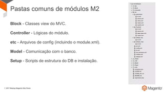 Módulo instalado https://goo.gl/uwg5Bb
 