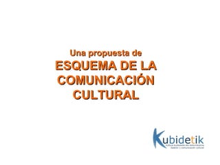 Una propuesta de

ESQUEMA DE LA
COMUNICACIÓN
CULTURAL

 