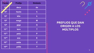 11
PREFIJOS QUE DAN
ORIGEN A LOS
MÚLTIPLOS
Factor Prefijo Símbolo
101 deca da
102 hecto h
103 kilo k
106 mega M
109 giga G
1012 tera T
1015 peta P
1018 exa E
1021 zetta Z
1024 yotta Y