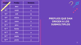 13
PREFIJOS QUE DAN
ORIGEN A LOS
SUBMÚLTIPLOS
Factor Prefijo Símbolo
10-1 deci d
10-2 centi c
10-3 mili m
10-6 micro µ
10-9 nano n
10-12 pico p
10-15 femto f
10-18 atto a
10-21 zepto z
10-24 yocto y