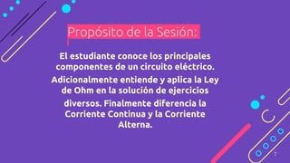 El estudiante conoce los principales
componentes de un circuito eléctrico.
Adicionalmente entiende y aplica la Ley
de Ohm en la solución de ejercicios
diversos. Finalmente diferencia la
Corriente Continua y la Corriente
Alterna.
7
Propósito de la Sesión: