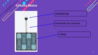 Circuito Básico
9
voltaje
intensidad de corriente
resistencia