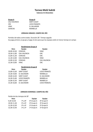 Grupo A Grupo B
CAU VALENCIA SANT CUGAT
CRC LICEO FRANCÉS
VRAC EL SALVADOR
CIENCIAS MARBELLA
Partidos de todos contra todos. Duración 28'. Tiempo seguido
Se juega primero un grupo y luego el otro para que los equipos estén el menor tiempo en campo
Hora Equipo Equipo
10,00-10,30 CIENCIAS VRAC
10,30-11,00 CAU VALENCIA CRC
11,00-11,30 CIENCIAS CRC
11,30-12,00 CAU VALENCIA VRAC
12,00-12,30 CIENCIAS CAU VALENCIA
12,30-13,00 VRAC CRC
Hora Equipo Equipo
13,00-13,30 SANT CUGAT LICEO FRANCÉS
13,30-14,00 EL SALVADOR MARBELLA
14,00-14,30 SANT CUGAT EL SALVADOR
14,30-15,00 LICEO FRANCÉS MARBELLA
15,00-15,30 SANT CUGAT MARBELLA
15,30-16,00 EL SALVADOR LICEO FRANCÉS
Patido de dos tiempos de 28'
Hora Equipo Equipo
9,30-10,30 7º y 8º 4º Grupo A 4º Grupo B
10,30-11,30 5º y 6º 3º Grupo A 3º Grupo B
11,30-12,30 3º y 4º 2º Grupo A 2º Grupo B
12,30-13,30 1º y 2º 1º Grupo A 1º Grupo B
Rendimiento Grupo A
Rendimiento Grupo B
JORNADA SÁBADO. CAMPO DEL RÍO
JORNADA DOMINGO. CAMPO DEL RÍO
Torneo Melé Sub16
Valencia 5-6 Diciembre
 