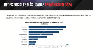 RedessocialesmásusadasenMéxicoen2024
Las redes sociales más usadas en México a marzo de 2024, son Facebook con 90.2 millones de
usuarios y YouTube con 83.1 millones. (fuente: Data Reportal):
 