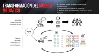 Transformacióndelmodelo
mediático
a) cambios en las Nuevas plataformas
tecnológicas.
b) fragmentación de las audiencias.
c) disminución en el nivel de confianza en las
noticias.
 
