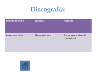 Discografía:
Estados de ánimo Zapatillas Personas
A contracorriente El canto del loco Por mi y por todos mis
compañeros
 