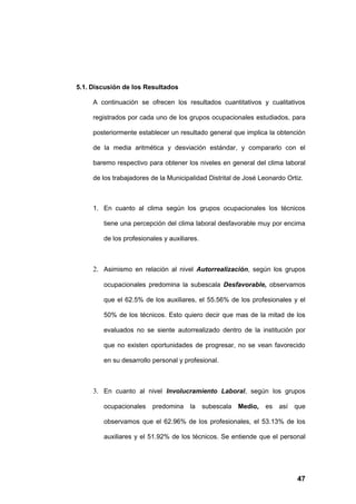 5.1. Discusión de los Resultados

     A continuación se ofrecen los resultados cuantitativos y cualitativos

     registrados por cada uno de los grupos ocupacionales estudiados, para

     posteriormente establecer un resultado general que implica la obtención

     de la media aritmética y desviación estándar, y compararlo con el

     baremo respectivo para obtener los niveles en general del clima laboral

     de los trabajadores de la Municipalidad Distrital de José Leonardo Ortiz.



     1. En cuanto al clima según los grupos ocupacionales los técnicos

        tiene una percepción del clima laboral desfavorable muy por encima

        de los profesionales y auxiliares.



     2. Asimismo en relación al nivel Autorrealización, según los grupos

        ocupacionales predomina la subescala Desfavorable, observamos

        que el 62.5% de los auxiliares, el 55.56% de los profesionales y el

        50% de los técnicos. Esto quiero decir que mas de la mitad de los

        evaluados no se siente autorrealizado dentro de la institución por

        que no existen oportunidades de progresar, no se vean favorecido

        en su desarrollo personal y profesional.



     3. En cuanto al nivel Involucramiento Laboral, según los grupos

        ocupacionales    predomina    la     subescala   Medio, es   así   que

        observamos que el 62.96% de los profesionales, el 53.13% de los

        auxiliares y el 51.92% de los técnicos. Se entiende que el personal




                                                                            47
 