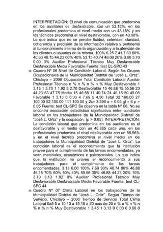 INTERPRETACIÓN: El nivel de comunicación que predomina
    en los auxiliares es desfavorable, con un 53.13%, en los
    profesionales predomina el nivel medio con un 48.15% y en
    los técnicos predomina el nivel desfavorable, con un 48.08%.
    Lo que indica que no se percibe fluidez, celeridad, claridad,
    coherencia y precisión de la información relativa y pertinente
    al funcionamiento interno de la organización y a la atención de
    los clientes o usuarios de la misma. 100% 6.25 7.41 7.69 80%
    40.63 48.15 44.23 60% 40% 53.13 40.74 48.08 20% 0.00 3.70
    0.00 0% Auxiliar Profesional Técnico Muy Desfavorable
    Desfavorable Media Favorable Fuente: test CL-SPC 43
38. Cuadro Nº 06 Nivel de Condición Laboral. Según los Grupos
    Ocupacionales de la Municipalidad Distrital de “José L. Ortiz”.
    Chiclayo – 2006 Ocupación Total Condición Laboral Auxiliar
    Profesional Técnico n % n % n % n % Muy Desfavorable 1
    3.13 1 3.70 1 1.92 3 2.70 Desfavorable 15 46.88 15 55.56 23
    44.23 53 47.75 Media 15 46.88 11 40.74 24 46.15 50 45.05
    Favorable 1 3.13 0 0.00 4 7.69 5 4.50 Total 32 100.00 27
    100.00 52 100.00 111 100.00 χ 2c= 3.396 α = 0.05 gl = 6 p >
    0.05 Fuente: test CL-SPC Se observa en la tabla Nº 06. No se
    encontró asociación estadística significativa entre condición
    laboral en los trabajadores de la Municipalidad Distrital de
    “José L. Ortiz” y la ocupación. (p > 0.05). INTERPRETACIÓN:
    La condición laboral que predomina en los auxiliares es el
    desfavorable y el medio con un 46.885 cada uno, en los
    profesionales predomina el nivel desfavorable con un 55.56%
    y en el nivel técnico predomina el nivel medio en los
    trabajadores la Municipalidad Distrital de “José L. Ortiz”. La
    condición laboral es el reconocimiento que la institución
    provee para el cumplimiento de las tareas encomendadas, ya
    sean materiales, económicos o psicosociales. Lo que indica
    que la institución no provee el reconocimiento a sus
    trabajadores para el cumplimiento de las tareas
    encomendadas. 3.13 0.00 100% 7.69 90% 40.74 80% 46.88
    46.15 70% 60% 50% 40% 55.56 30% 46.88 44.23 20% 10%
    3.70 3.13 1.92 0% Auxiliar Profesional Técnico Muy
    Desfavorable Desfavorable Media Favorable Fuente: test CL-
    SPC 44
39. Cuadro Nº 07 Clima Laboral en los trabajadores de la
    Municipalidad Distrital de “José L. Ortiz”. Según Tiempo de
    Servicio. Chiclayo – 2006 Tiempo de Servicio Total Clima
    Laboral 0a5 5 a 10 10 a 15 15 a 20 mas de 20 n % n % n % n
    % n % n % Muy Desfavorable 1 3.45 1 3.13 0 0.00 0 0.00 0
 