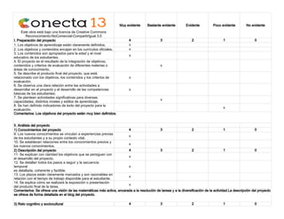 Copia de cuestionario valoración proyectos   conecta13. a. boix. - hoja 1