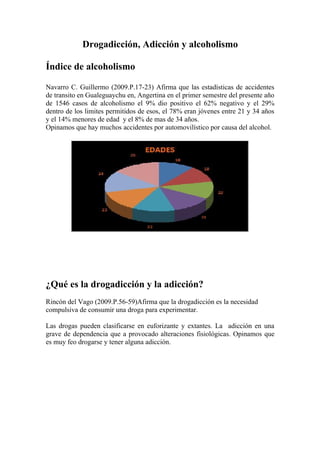 Drogadicción, Adicción y alcoholismo

Índice de alcoholismo

Navarro C. Guillermo (2009.P.17-23) Afirma que las estadísticas de accidentes
de transito en Gualeguaychu en, Angertina en el primer semestre del presente año
de 1546 casos de alcoholismo el 9% dio positivo el 62% negativo y el 29%
dentro de los limites permitidos de esos, el 78% eran jóvenes entre 21 y 34 años
y el 14% menores de edad y el 8% de mas de 34 años.
Opinamos que hay muchos accidentes por automovilístico por causa del alcohol.




¿Qué es la drogadicción y la adicción?
Rincón del Vago (2009.P.56-59)Afirma que la drogadicción es la necesidad
compulsiva de consumir una droga para experimentar.

Las drogas pueden clasificarse en euforizante y extantes. La adicción en una
grave de dependencia que a provocado alteraciones fisiológicas. Opinamos que
es muy feo drogarse y tener alguna adicción.
 