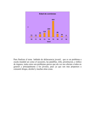 Para finalizar el tema hablado de delincuencia juvenil, que es un problema a
escala mundial así como el secuestro, las pandillas, robo, prostitucion, y tráfico
de órganos, todos estos son problemas graves que ala vez nos afectan a todos en
general y principalmente a los jóvenes, pues ya que son mas propensos a
consumir drogas, alcohol y muchas otras cosas.
 