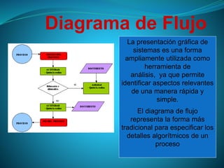 Diagrama de Flujo
La presentación gráfica de
sistemas es una forma
ampliamente utilizada como
herramienta de
análisis, ya que permite
identificar aspectos relevantes
de una manera rápida y
simple.
El diagrama de flujo
representa la forma más
tradicional para especificar los
detalles algorítmicos de un
proceso
 