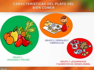 GRUPO 2. CEREALES Y
                       TUBÉRCULOS




    GRUPO 1.
VERDURAS Y FRUTAS
                                GRUPO 3. LEGUMINOSAS
                            Y ALIMENTOS DE ORIGEN ANIMAL
 