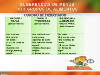 VERDURAS Y              CEREALES              LEGUMINOSAS Y
     FRUTAS               Y TUBÉRCULOS             ALIMENTOS DE
  (Selecciona uno)       (Selecciona uno)          ORIGEN ANIMAL
                                                  (Selecciona uno)



-Una manzana           -Una tortilla de maíz     -Un huevo
-Una naranja           o una tostada             -Una taza de leche
-Un plátano            -2 galletas de avena      -Una rebanada de
-½ taza de coctel de   -Una tortilla de harina   Queso
frutas                 integral                  -1/2 taza de frijoles
-Guarnición de         -2 rebanadas de pan       -3/4 de taza de
lechuga, tomate y      integral                  Yogur
cebolla                -¾ de taza de cereal      -1/2 taza de jocoque
 