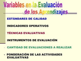 - ESTÁNDARES DE CALIDAD
- INDICADORES OPERATIVOS
- TÉCNICAS EVALUATIVAS
- INSTRUMENTOS DE EVALUACIÓN
- CANTIDAD DE EVALUACIONES A REALIZAR
- PONDERACIÓN DE LAS ACTIVIDADES
EVALUATIVAS
 