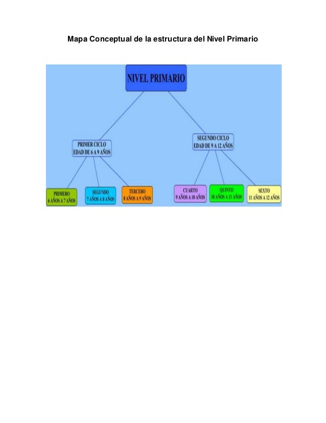 Diseño curricular nivel inicial y primario y educacion