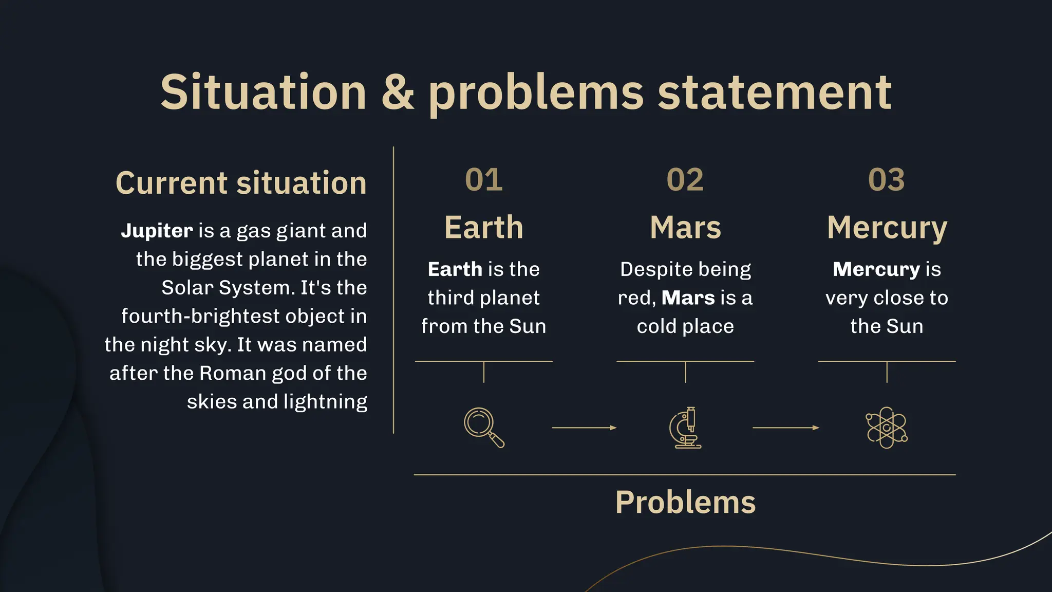 Situation & problems statement
Current situation
Jupiter is a gas giant and
the biggest planet in the
Solar System. It's the
fourth-brightest object in
the night sky. It was named
after the Roman god of the
skies and lightning
Earth
Earth is the
third planet
from the Sun
Mars
Despite being
red, Mars is a
cold place
Mercury
Mercury is
very close to
the Sun
Problems
01 02 03
 
