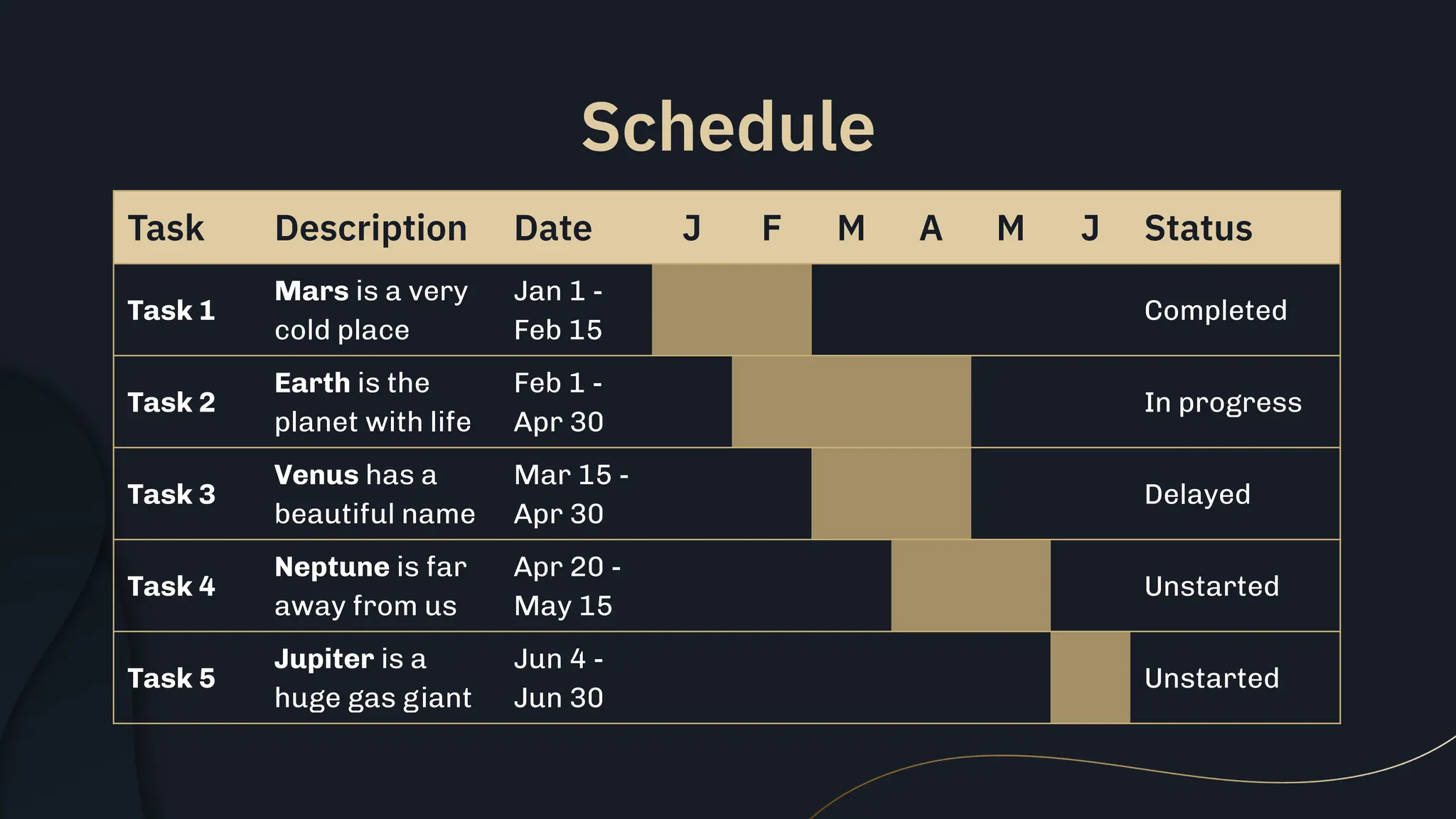 Schedule
Task Description Date J F M A M J Status
Task 1
Mars is a very
cold place
Jan 1 -
Feb 15
Completed
Task 2
Earth is the
planet with life
Feb 1 -
Apr 30
In progress
Task 3
Venus has a
beautiful name
Mar 15 -
Apr 30
Delayed
Task 4
Neptune is far
away from us
Apr 20 -
May 15
Unstarted
Task 5
Jupiter is a
huge gas giant
Jun 4 -
Jun 30
Unstarted
 
