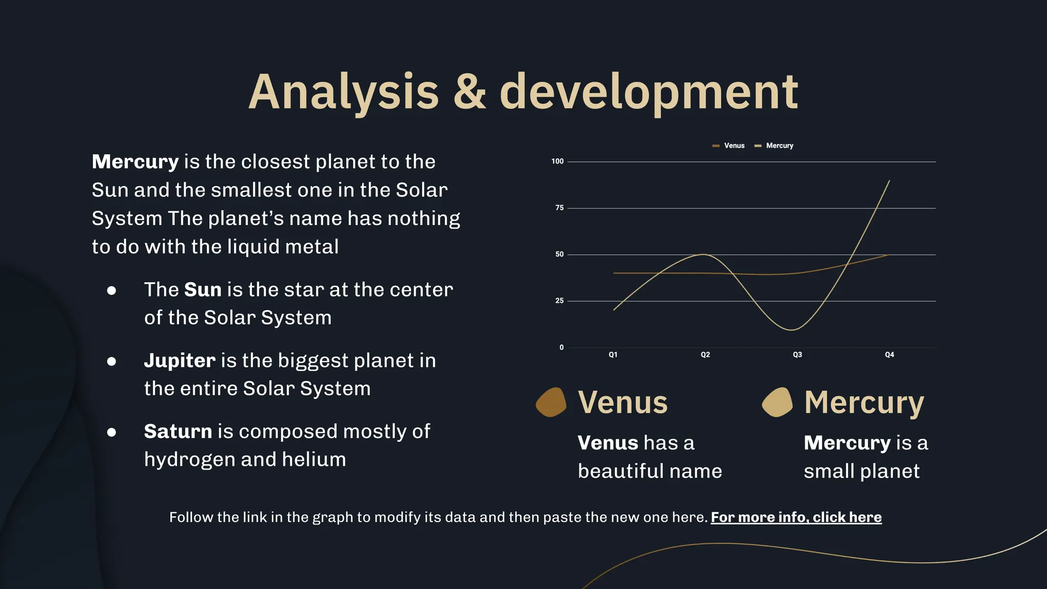 Analysis & development
Follow the link in the graph to modify its data and then paste the new one here. For more info, click here
Venus
Venus has a
beautiful name
Mercury
Mercury is a
small planet
Mercury is the closest planet to the
Sun and the smallest one in the Solar
System The planet’s name has nothing
to do with the liquid metal
● The Sun is the star at the center
of the Solar System
● Jupiter is the biggest planet in
the entire Solar System
● Saturn is composed mostly of
hydrogen and helium
 