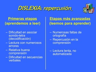 Primeras etapas (aprendemos a leer) Dificultad en asociar  sonido-letra (decodificación) Lectura con numerosos errores Relativa buena comprensión   Dificultad en secuencias verbales Etapas más avanzadas (leemos para aprender) Numerosas faltas de ortografía Repercusión en la comprensión Lectura lenta, no automatizada   DISLEXIA: repercusión   