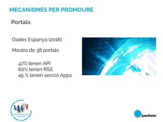 MECANISMES PER PROMOURE
Portals
Dades Espanya (2016)
Mostra de 38 portals
47% tenen API
60% tenen RSS
45 % tenen secció Ap...