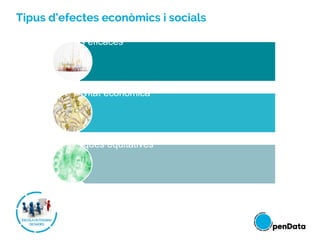 Tipus d’efectes econòmics i socials
Polítiques més eficaces
Creació de nova activitat econòmica
portunitats econòmiques eq...