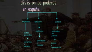 ejecutivolegislativo judicial
gobierno
cortes
generales
tribunales
de
justicia
c
congreso
y
senado
presidente
y
ministro
jueces
y
magistrados
 