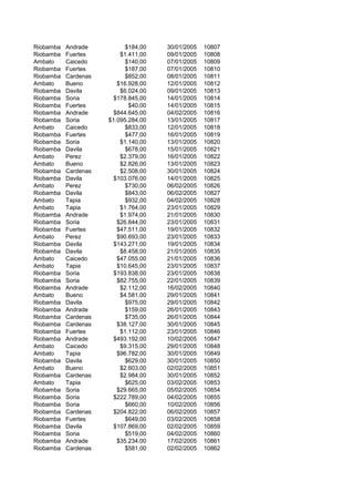 Riobamba Andrade $184,00 30/01/2005 10807
Riobamba Fuertes $1.411,00 09/01/2005 10808
Ambato Caicedo $140,00 07/01/2005 10809
Riobamba Fuertes $187,00 07/01/2005 10810
Riobamba Cardenas $852,00 08/01/2005 10811
Ambato Bueno $16.928,00 12/01/2005 10812
Riobamba Davila $6.024,00 09/01/2005 10813
Riobamba Soria $178.845,00 14/01/2005 10814
Riobamba Fuertes $40,00 14/01/2005 10815
Riobamba Andrade $844.645,00 04/02/2005 10816
Riobamba Soria $1.095.284,00 13/01/2005 10817
Ambato Caicedo $833,00 12/01/2005 10818
Riobamba Fuertes $477,00 16/01/2005 10819
Riobamba Soria $1.140,00 13/01/2005 10820
Riobamba Davila $678,00 15/01/2005 10821
Ambato Perez $2.379,00 16/01/2005 10822
Ambato Bueno $2.826,00 13/01/2005 10823
Riobamba Cardenas $2.508,00 30/01/2005 10824
Riobamba Davila $103.076,00 14/01/2005 10825
Ambato Perez $730,00 06/02/2005 10826
Riobamba Davila $843,00 06/02/2005 10827
Ambato Tapia $932,00 04/02/2005 10828
Ambato Tapia $1.764,00 23/01/2005 10829
Riobamba Andrade $1.974,00 21/01/2005 10830
Riobamba Soria $26.844,00 23/01/2005 10831
Riobamba Fuertes $47.511,00 19/01/2005 10832
Ambato Perez $90.693,00 23/01/2005 10833
Riobamba Davila $143.271,00 19/01/2005 10834
Riobamba Davila $8.458,00 21/01/2005 10835
Ambato Caicedo $47.055,00 21/01/2005 10836
Ambato Tapia $10.645,00 23/01/2005 10837
Riobamba Soria $193.838,00 23/01/2005 10838
Riobamba Soria $82.755,00 22/01/2005 10839
Riobamba Andrade $2.112,00 16/02/2005 10840
Ambato Bueno $4.581,00 29/01/2005 10841
Riobamba Davila $975,00 29/01/2005 10842
Riobamba Andrade $159,00 26/01/2005 10843
Riobamba Cardenas $735,00 26/01/2005 10844
Riobamba Cardenas $38.127,00 30/01/2005 10845
Riobamba Fuertes $1.112,00 23/01/2005 10846
Riobamba Andrade $493.192,00 10/02/2005 10847
Ambato Caicedo $9.315,00 29/01/2005 10848
Ambato Tapia $96.782,00 30/01/2005 10849
Riobamba Davila $629,00 30/01/2005 10850
Ambato Bueno $2.603,00 02/02/2005 10851
Riobamba Cardenas $2.984,00 30/01/2005 10852
Ambato Tapia $625,00 03/02/2005 10853
Riobamba Soria $29.665,00 05/02/2005 10854
Riobamba Soria $222.789,00 04/02/2005 10855
Riobamba Soria $660,00 10/02/2005 10856
Riobamba Cardenas $204.822,00 06/02/2005 10857
Riobamba Fuertes $649,00 03/02/2005 10858
Riobamba Davila $107.869,00 02/02/2005 10859
Riobamba Soria $519,00 04/02/2005 10860
Riobamba Andrade $35.234,00 17/02/2005 10861
Riobamba Cardenas $581,00 02/02/2005 10862
 