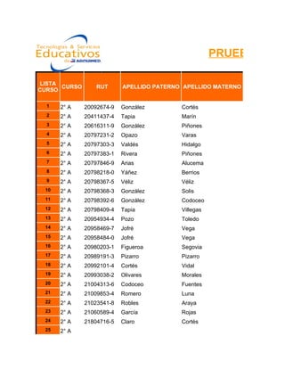 PRUEBA DE VE
                                                                "La escu


 LISTA
       CURSO       RUT      APELLIDO PATERNO APELLIDO MATERNO
CURSO

  1    2° A    20092674-9   González        Cortés
  2    2° A    20411437-4   Tapia           Marín
  3    2° A    20616311-9   González        Piñones
  4    2° A    20797231-2   Opazo           Varas
  5    2° A    20797303-3   Valdés          Hidalgo
  6    2° A    20797383-1   Rivera          Piñones
  7    2° A    20797846-9   Arias           Alucema
  8    2° A    20798218-0   Yáñez           Berrios
  9    2° A    20798367-5   Véliz           Véliz
  10   2° A    20798368-3   González        Solis
  11   2° A    20798392-6   González        Codoceo
  12   2° A    20798409-4   Tapia           Villegas
  13   2° A    20954934-4   Pozo            Toledo
  14   2° A    20958469-7   Jofré           Vega
  15   2° A    20958484-0   Jofré           Vega
  16   2° A    20980203-1   Figueroa        Segovia
  17   2° A    20989191-3   Pizarro         Pizarro
  18   2° A    20992101-4   Cortés          Vidal
  19   2° A    20993038-2   Olivares        Morales
  20   2° A    21004313-6   Codoceo         Fuentes
  21   2° A    21009853-4   Romero          Luna
  22   2° A    21023541-8   Robles          Araya
  23   2° A    21060589-4   García          Rojas
  24   2° A    21804716-5   Claro           Cortés
  25   2° A
 