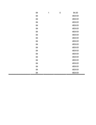 84   1   0   84.00
84           #DIV/0!
84           #DIV/0!
84           #DIV/0!
84           #DIV/0!
84           #DIV/0!
84           #DIV/0!
84           #DIV/0!
84           #DIV/0!
84           #DIV/0!
84           #DIV/0!
84           #DIV/0!
84           #DIV/0!
84           #DIV/0!
84           #DIV/0!
84           #DIV/0!
84           #DIV/0!
84           #DIV/0!
84           #DIV/0!
84           #DIV/0!
 