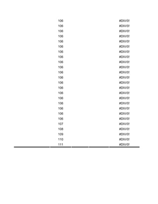 106   #DIV/0!
106   #DIV/0!
106   #DIV/0!
106   #DIV/0!
106   #DIV/0!
106   #DIV/0!
106   #DIV/0!
106   #DIV/0!
106   #DIV/0!
106   #DIV/0!
106   #DIV/0!
106   #DIV/0!
106   #DIV/0!
106   #DIV/0!
106   #DIV/0!
106   #DIV/0!
106   #DIV/0!
106   #DIV/0!
106   #DIV/0!
106   #DIV/0!
107   #DIV/0!
108   #DIV/0!
109   #DIV/0!
110   #DIV/0!
111   #DIV/0!
 