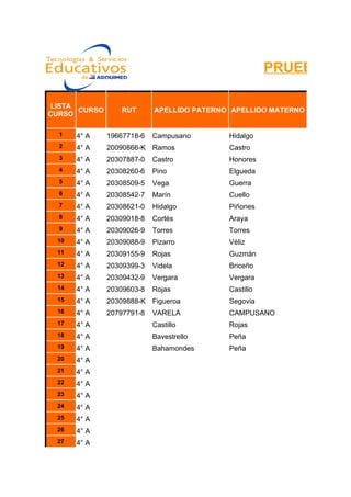 PRUEBA DE

 LISTA
       CURSO      RUT       APELLIDO PATERNO APELLIDO MATERNO
CURSO

  1    4° A    19667718-6   Campusano       Hidalgo
  2    4° A    20090866-K Ramos             Castro
  3    4° A    20307887-0   Castro          Honores
  4    4° A    20308260-6   Pino            Elgueda
  5    4° A    20308509-5   Vega            Guerra
  6    4° A    20308542-7   Marín           Cuello
  7    4° A    20308621-0   Hidalgo         Piñones
  8    4° A    20309018-8   Cortés          Araya
  9    4° A    20309026-9   Torres          Torres
  10   4° A    20309088-9   Pizarro         Véliz
  11   4° A    20309155-9   Rojas           Guzmán
  12   4° A    20309399-3   Videla          Briceño
  13   4° A    20309432-9   Vergara         Vergara
  14   4° A    20309603-8   Rojas           Castillo
  15   4° A    20309888-K Figueroa          Segovia
  16   4° A    20797791-8   VARELA          CAMPUSANO
  17   4° A                 Castillo        Rojas
  18   4° A                 Bavestrello     Peña
  19   4° A                 Bahamondes      Peña
  20   4° A
  21   4° A
  22   4° A
  23   4° A
  24   4° A
  25   4° A
  26   4° A
  27   4° A
 