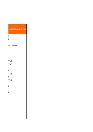 NO ASISTE
       TRASLADADO

       RETIRADO
       INCORPORADO
       INTERRUMPE SU LECTURA


          OBSERVACIONES


PALABRA
PALABRA


       RETIRADO




DES CORTAS
DES CORTAS


PALABRA
DES CORTAS
PALABRA
DES CORTAS


PALABRA


PALABRA
 